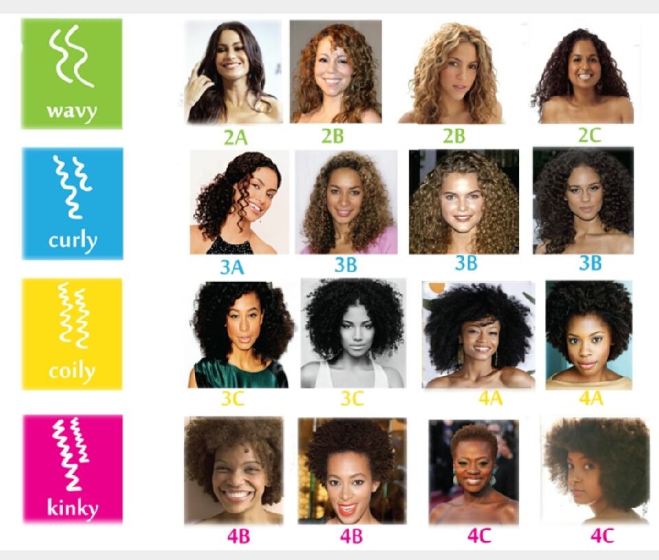 Naturally Curly Hair Types Discover Yours Hairstylecamp 9877