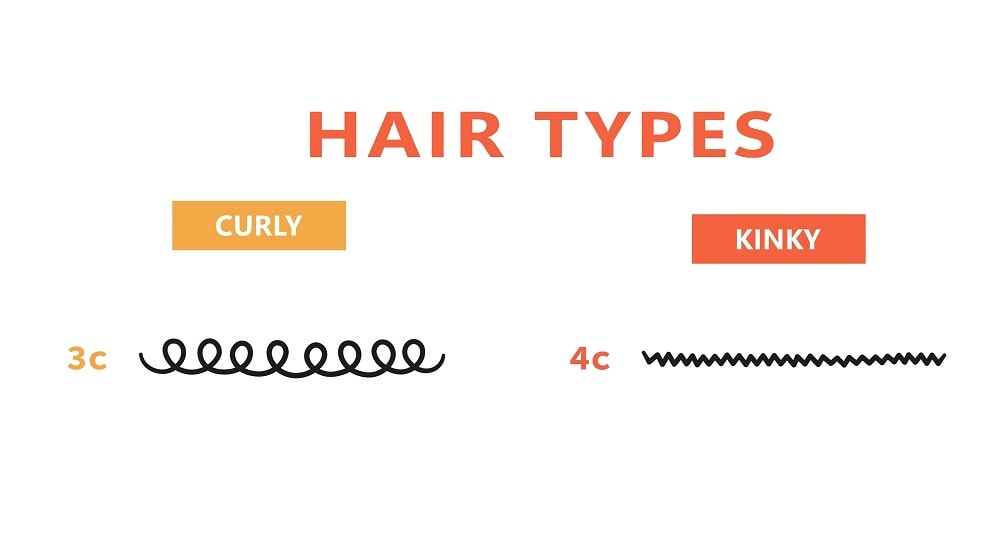 3c and 4c Hair Type