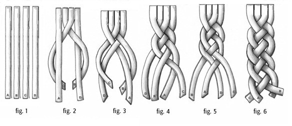 How To 4 Strand Braid Little By Little For Beginners