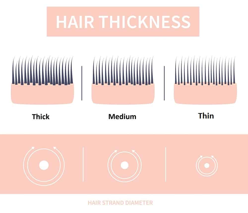 Hair Thickness