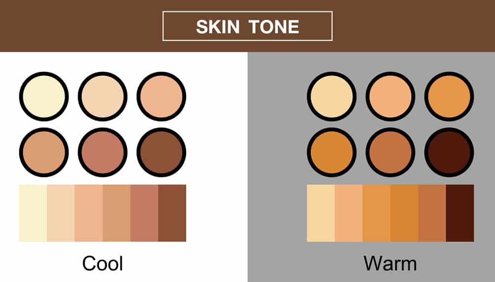 Understanding Skin Tone for Choosing Hair Color