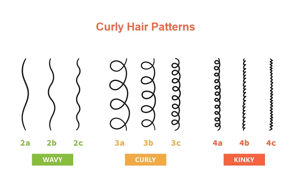 Things to Consider Before Getting a DevaCut - Curl Pattern