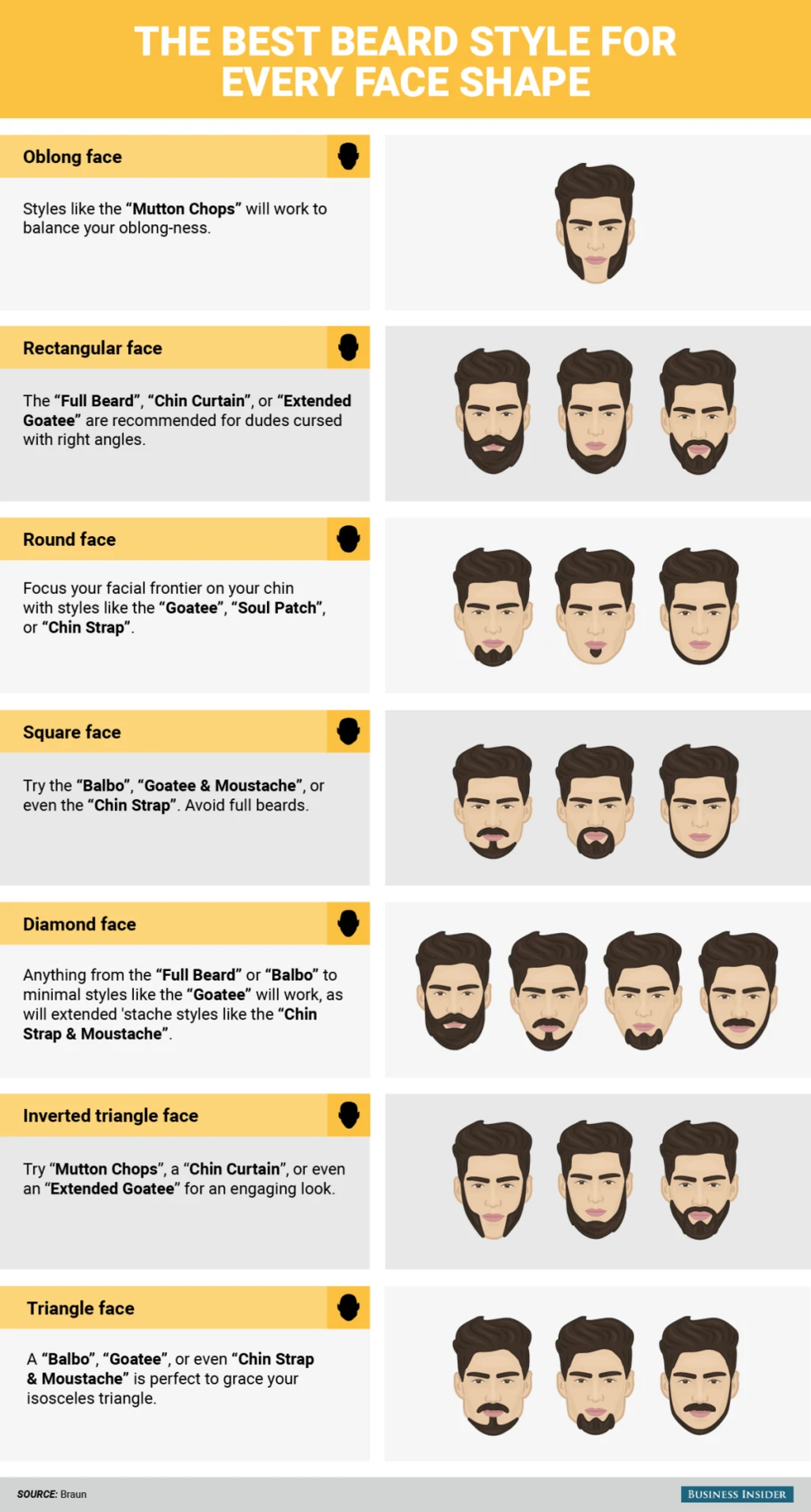 beard style for various facial shape men
