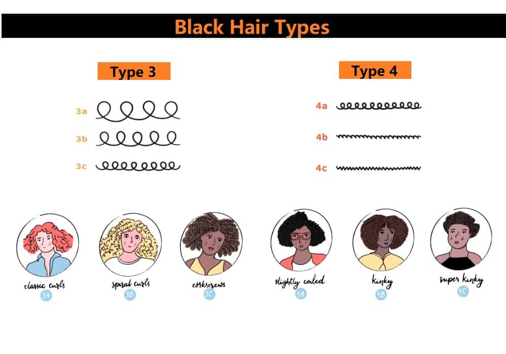 identifying black hair types
