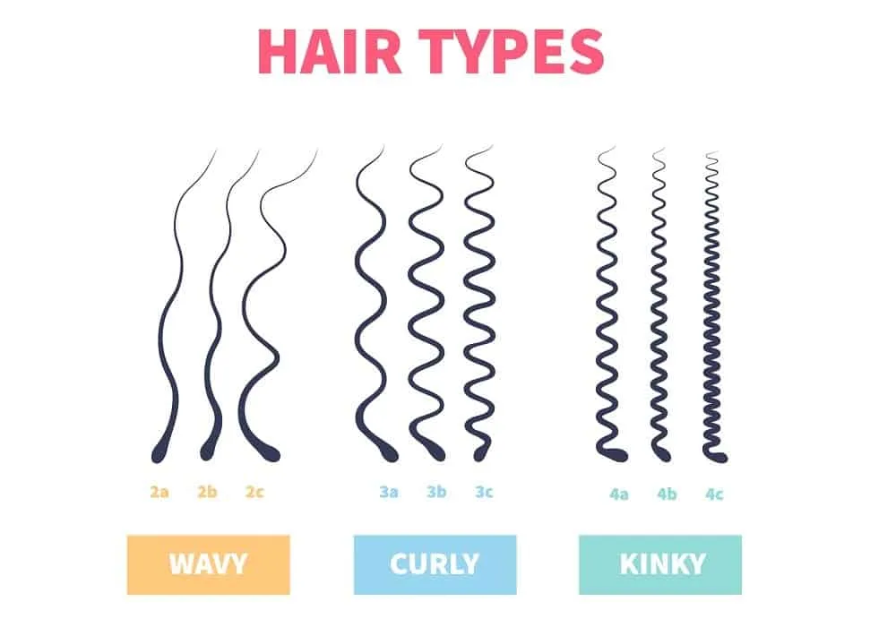 Top 48 image wavy vs curly hair - Thptnganamst.edu.vn