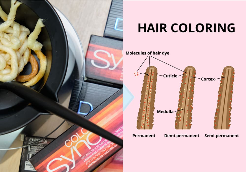 How does demi-permanent hair color work?