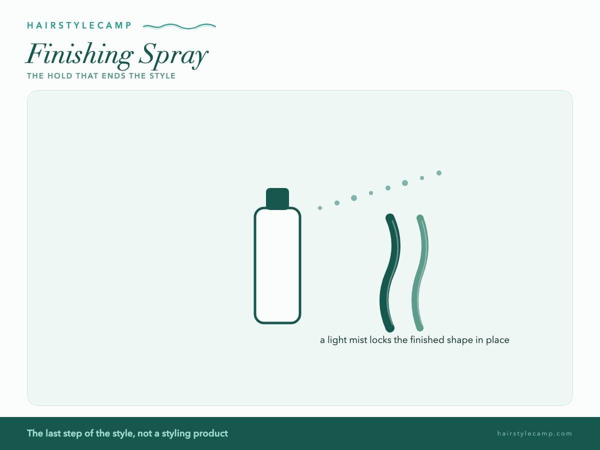 Illustration of finishing spray setting a completed style