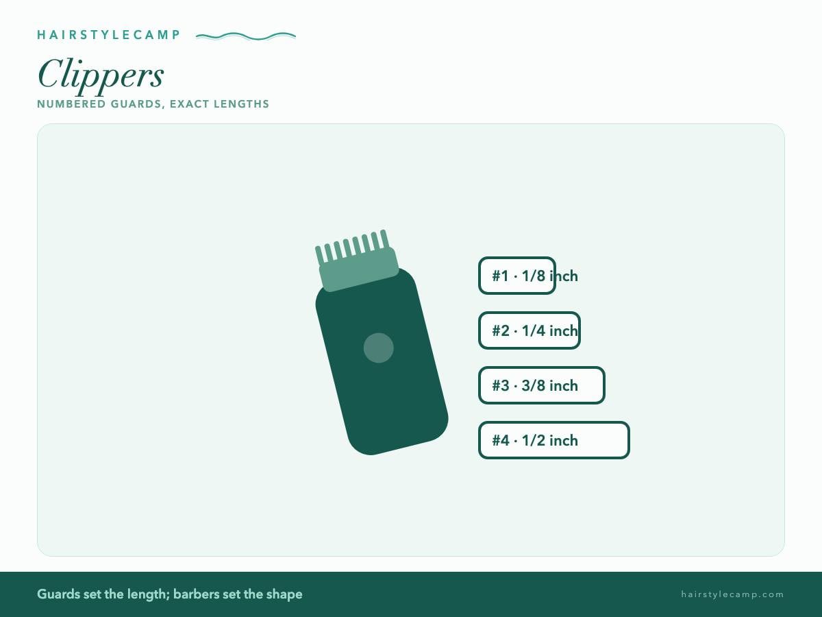 Illustration of electric hair clippers with numbered guard attachments