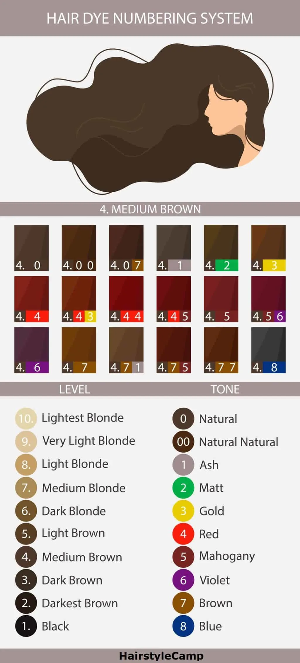medium brown hair color palette - hair color 4