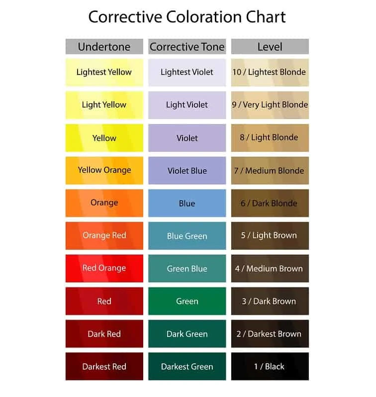 hair dye and corrective toner chart