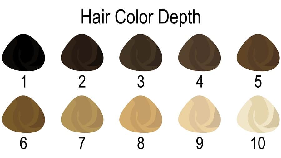 hair color numbering system