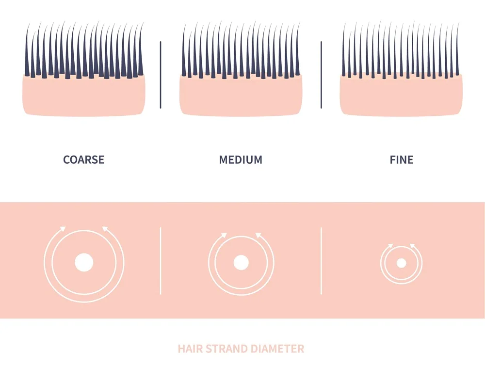hair diameter test