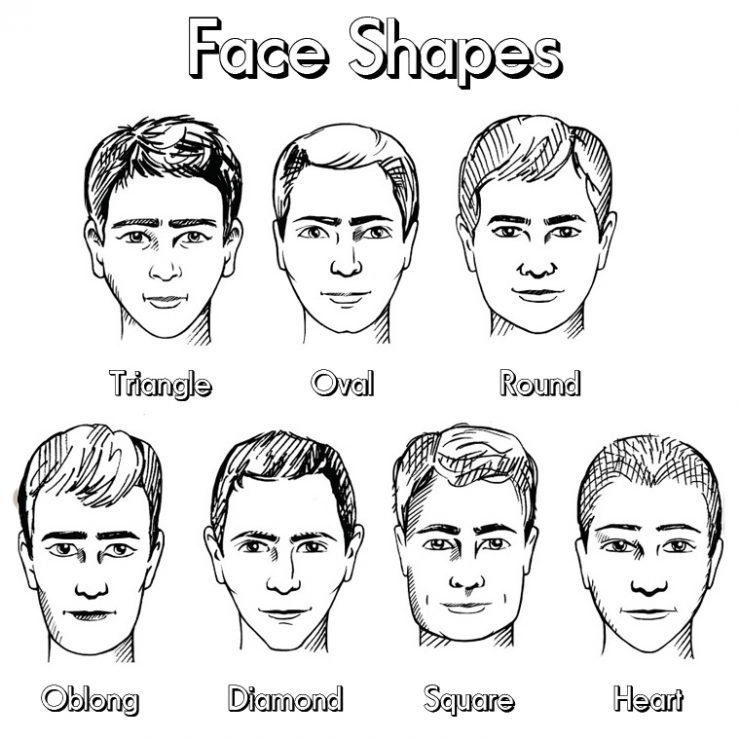 Hair Types Men Chart