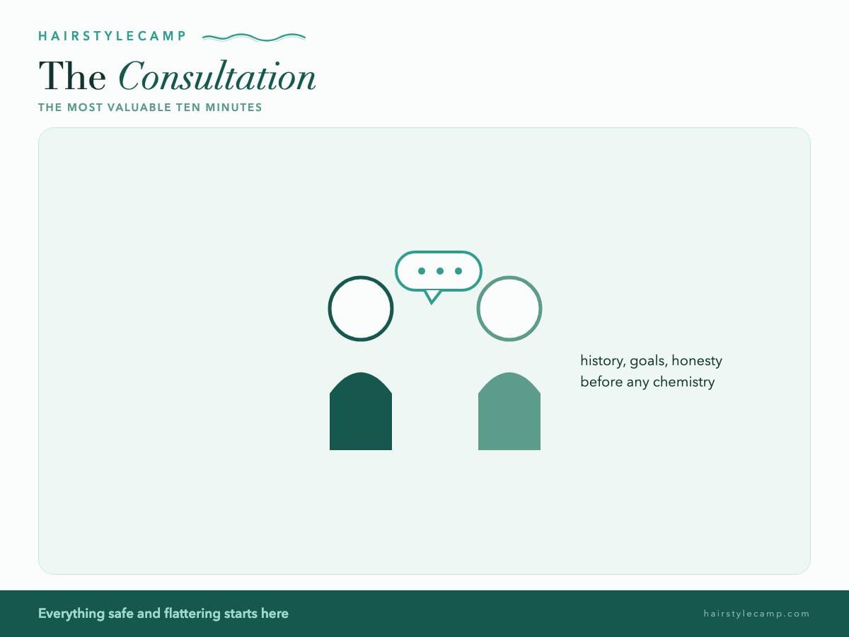 Illustration of a salon consultation between stylist and client