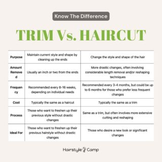 trim vs haircut comparison